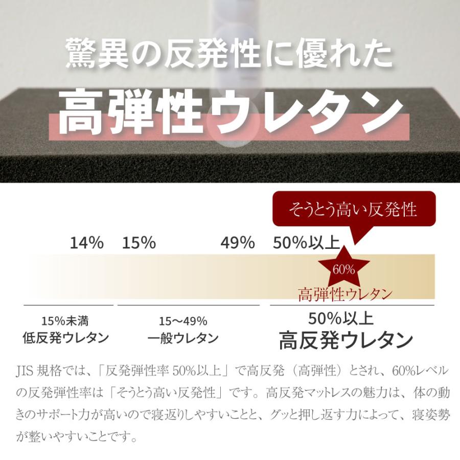 咲夜no wayマットレス 　硬さ2種類　セミダブル　厚み27cm　イエロー　オレンジ　ポケットコイル　日本製　防菌 防臭 防ダニ加工済 |  | 08