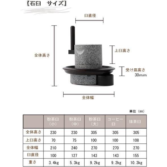 石臼 粉茶臼 小 庵治石 : 暮屋 くらや - 通販 - Yahoo!ショッピング 石臼 粉茶臼 小 庵治石 : 暮屋 くらや - 通販 - Yahoo!ショッピング