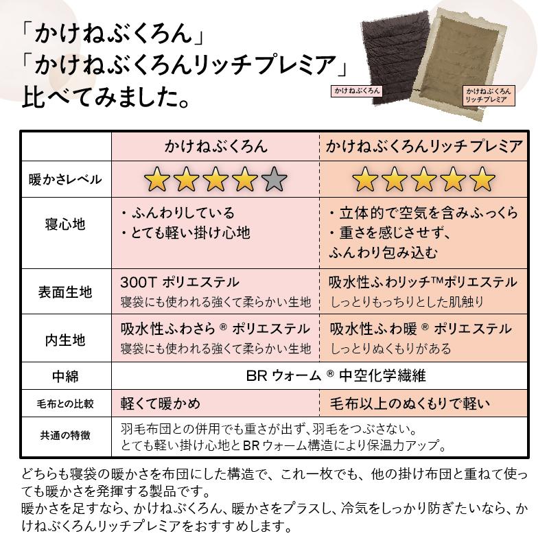 かけねぶくろん 布団 Bears Rock 肩寒い 寒さ対策 冷え性 暖房費節約 寝相 ふとん 寒冷地 あたたかい 光熱費 寝冷え 冬用 ふっくら 肩あたたかい LX-321N |  | 16