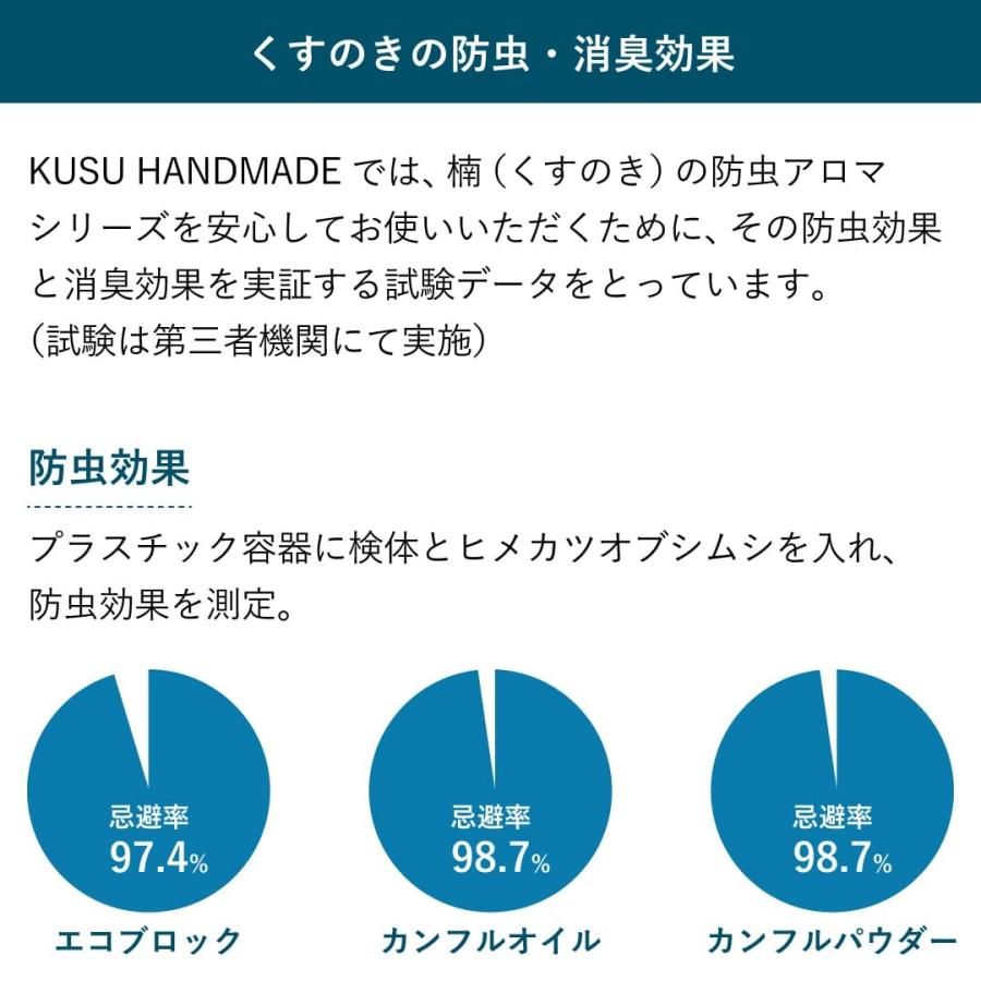 KUSU HANDMADE 衣替え入門セット【メール便送料無料】【ネット限定】｜kurazen｜14