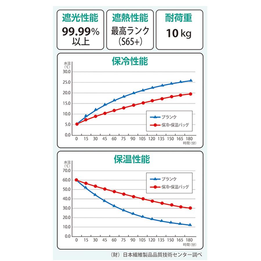 肩から掛けられる 両面アルミ層 保冷保温バッグ 保冷バッグ 保温バッグ