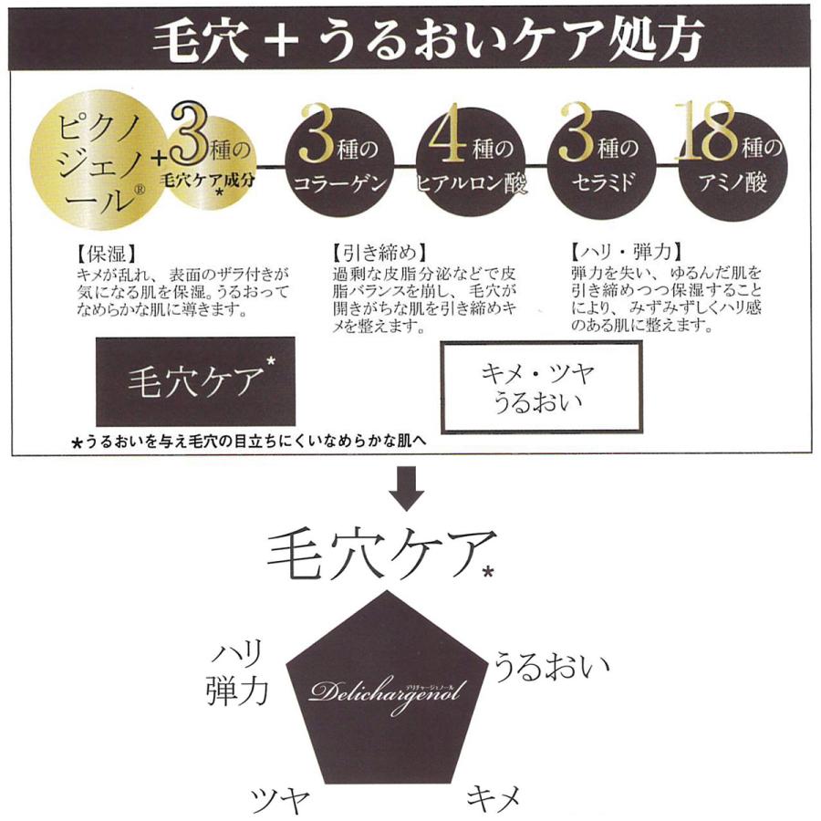 【専用】乳液3本セット lactiful_productmilk_tsumekae_