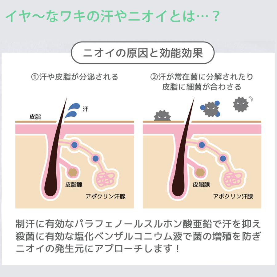 ワキガ 制汗 汗臭 薬用 デオドラントジェル 101 NIANIAN 30g 2本セット