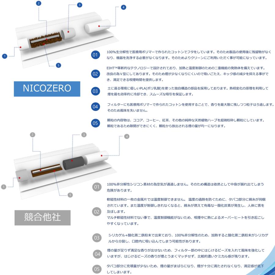 ニコゼロ NICOZERO 3箱セット ‐ 禁煙グッズ 節煙 ノンニコチン 誘導加熱式タバコ専用スティック IQOS ILUMA専用 ニコチンゼロ アイコスイルマ  電子タバコ｜kurazo｜10