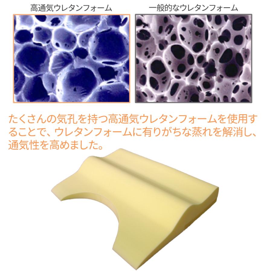 【美品】肩 背中をやさしくサポート 『洗える! 低反発 ショルダー枕』 Amazon｜肩 背中をやさしくサポート 『洗える! 低反発