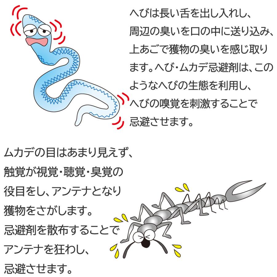 ココチのくらし雑貨店 蛇よけ 忌避剤 蛇 へび ヘビ トカゲ ヤモリ ヘビよけ 蛇除け ヘビ対策 ヘビ駆除 駆除 対策 置くだけ 防虫 害虫 虫 忌避 侵入 防ぐ 寄せ付けない 屋外 玄関 軒下 窓 サッシ ベランダ 天然成分 植物由来 植物エキス