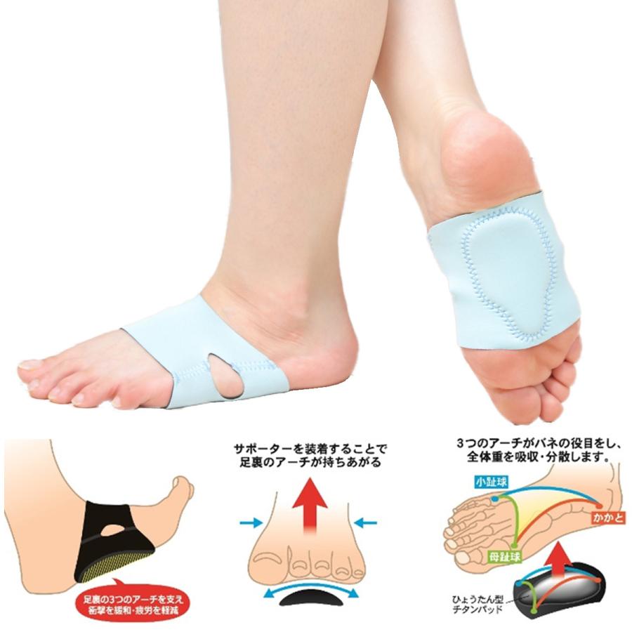 足裏 チタン サポーター土踏まず サポーター つちふまず職人 外反母趾 偏平足 衝撃サポート 衝撃吸収 衝撃緩和 アーチ補助 チタン ヘルスポイント Tsuchihumazu01 Kurazo よろずや くら蔵 通販 Yahoo ショッピング