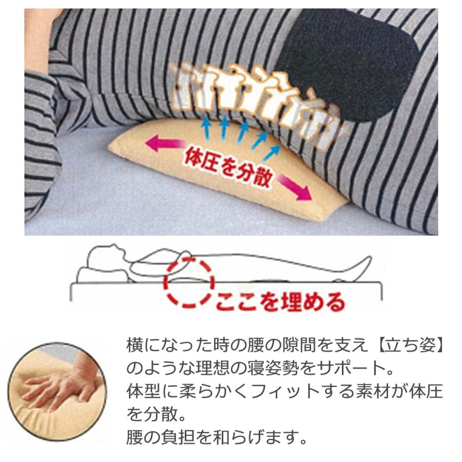 体圧分散 腰まくら 低反発 らくらく 腰まくら‐腰専用 枕 腰痛 快眠 腰当て 腰枕 腰まくら 背当て 腰サポートクッション 寝姿勢サポート ルナール 直送｜kurazo｜02