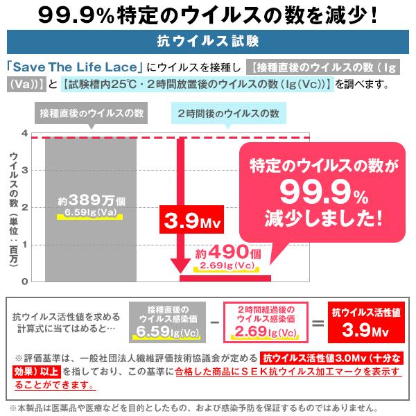 BONUS STORE｜4/28〜30 23:59 抗ウイルスレースカーテン SaveTheLifeLace 防炎 SEKマーク 昼夜目隠し 1枚入り 幅30cm〜100cm×丈251cm〜290cm
