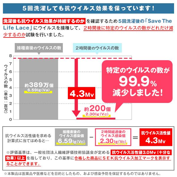 BONUS STORE｜4/28〜30 23:59 抗ウイルスレースカーテン SaveTheLifeLace 防炎 SEKマーク 昼夜目隠し 1枚入り 幅30cm〜100cm×丈251cm〜290cm