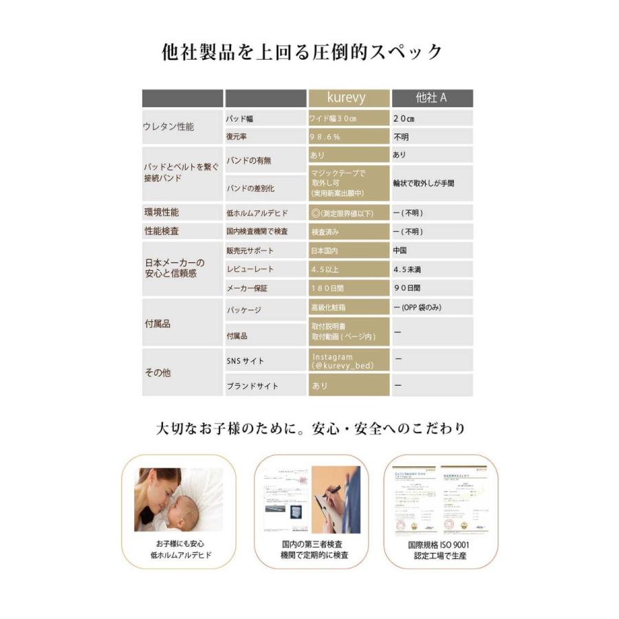 kurevy すきまパッド ワイド幅 30cm幅（Aタイプ 洗えるカバー付き