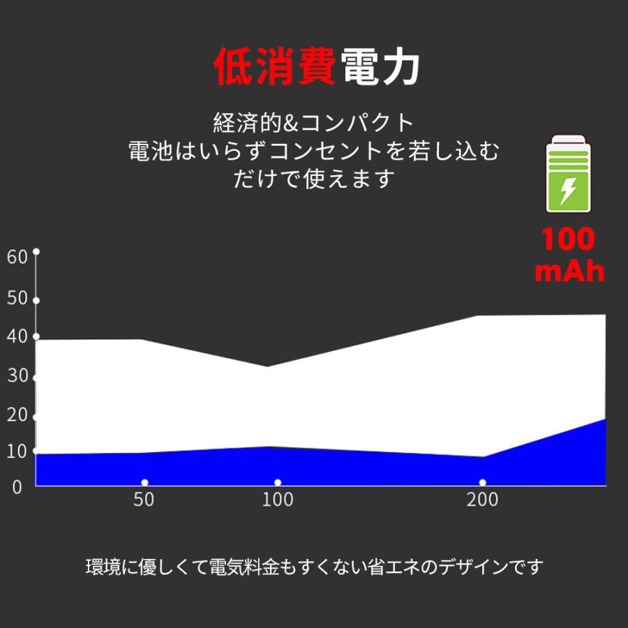 害虫駆除機 超音波 Usb充電式 蚊よけ器 ゴキブリ 強力 虫除け 虫対策 子供やペットにも安心 無毒 無臭 D943 Qcq Bl Kuri Store 通販 Yahoo ショッピング
