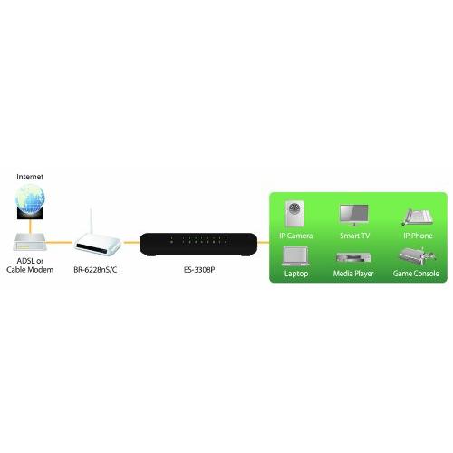 Edimax ES-3308P Switch 8p 10/100M Auto MDI-X Green 並行輸入｜kurichan-shop｜02