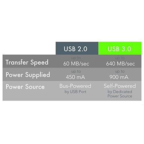 Plugable USB 延長ケーブル - USB 3.0 10mAC 電源アダプタ、逆電圧保護機能付き 並行輸入 並行輸入｜kurichan-shop｜06