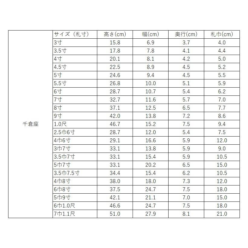 木製塗り位牌 千倉座 三方金 本金箔使用 3.0寸〜1.0尺_4