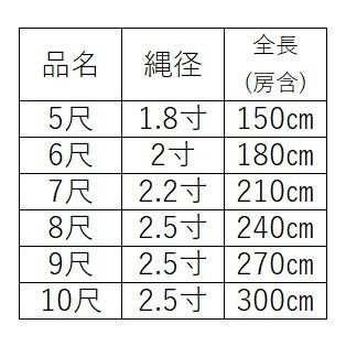 驚きの値段 鈴緒4 5尺 135cm 縄f1 6寸藁芯に三色布巻 最新情報 Kuljic Com