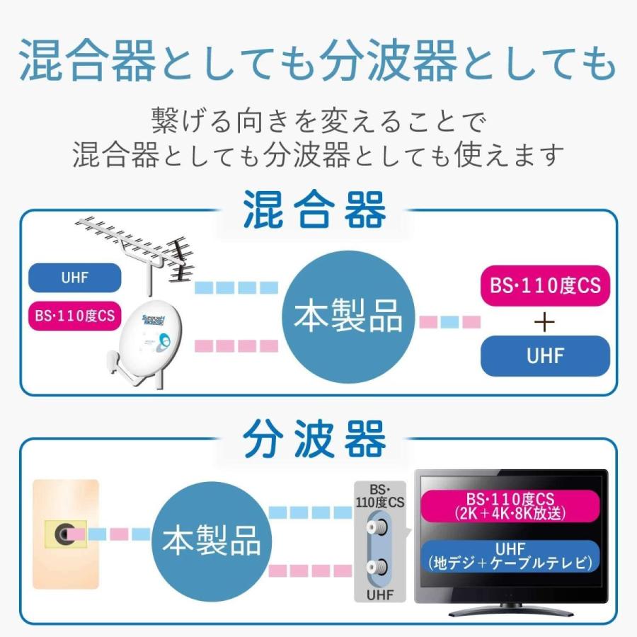 市場 DXアンテナ UHF CS 8K 金メッキプラグ 分波器 混合 2K 対応 BS 4K 市場 DXアンテナ UHF CS 8K 金メッキプラグ 分波器 混合 2K 対応 BS 4K