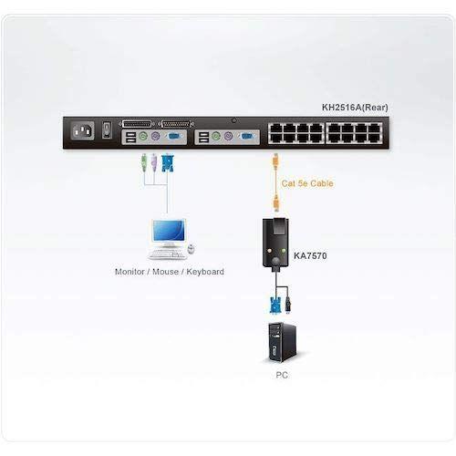 ATEN　USB　VGA　コンピューターモジュール　KA7570