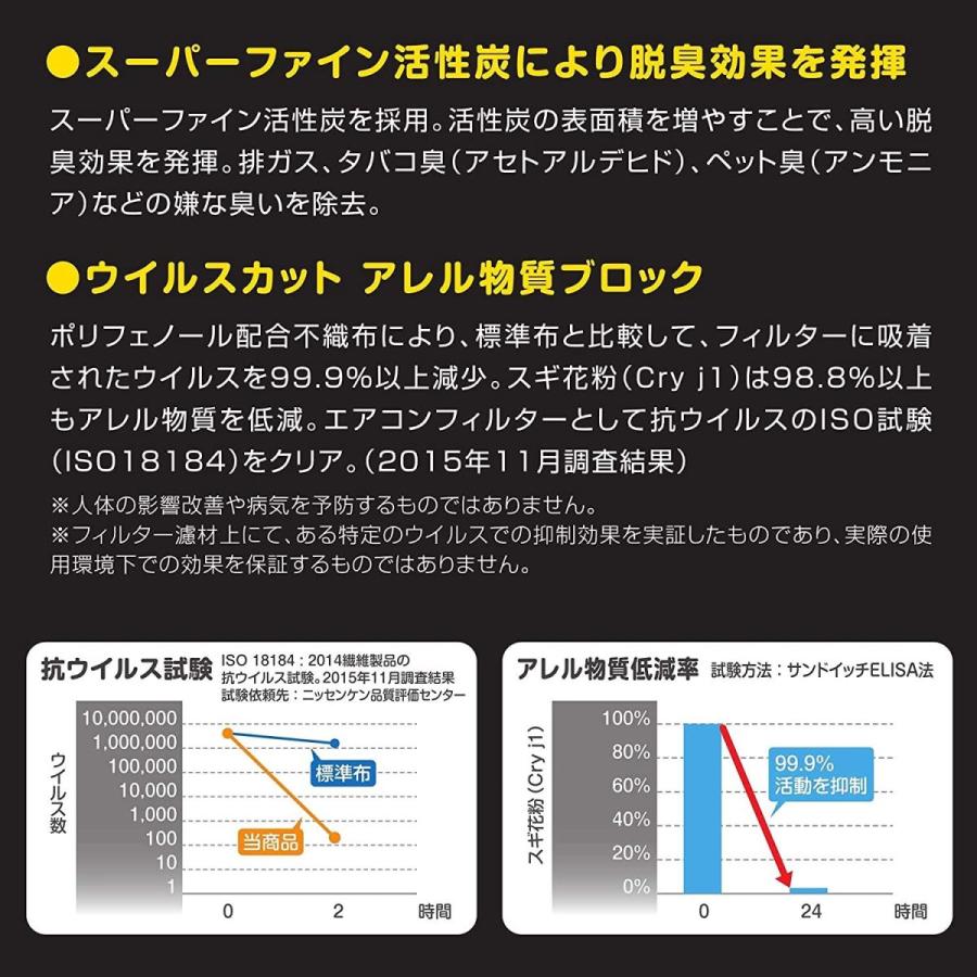 エアコンフィルター ステップワゴン Pm2 5 Pu 510p Rg1 Rg2 クリーンフィルタープレミアム ピュリエール 対応 活性炭 防カビ 86 以上節約 Rg1