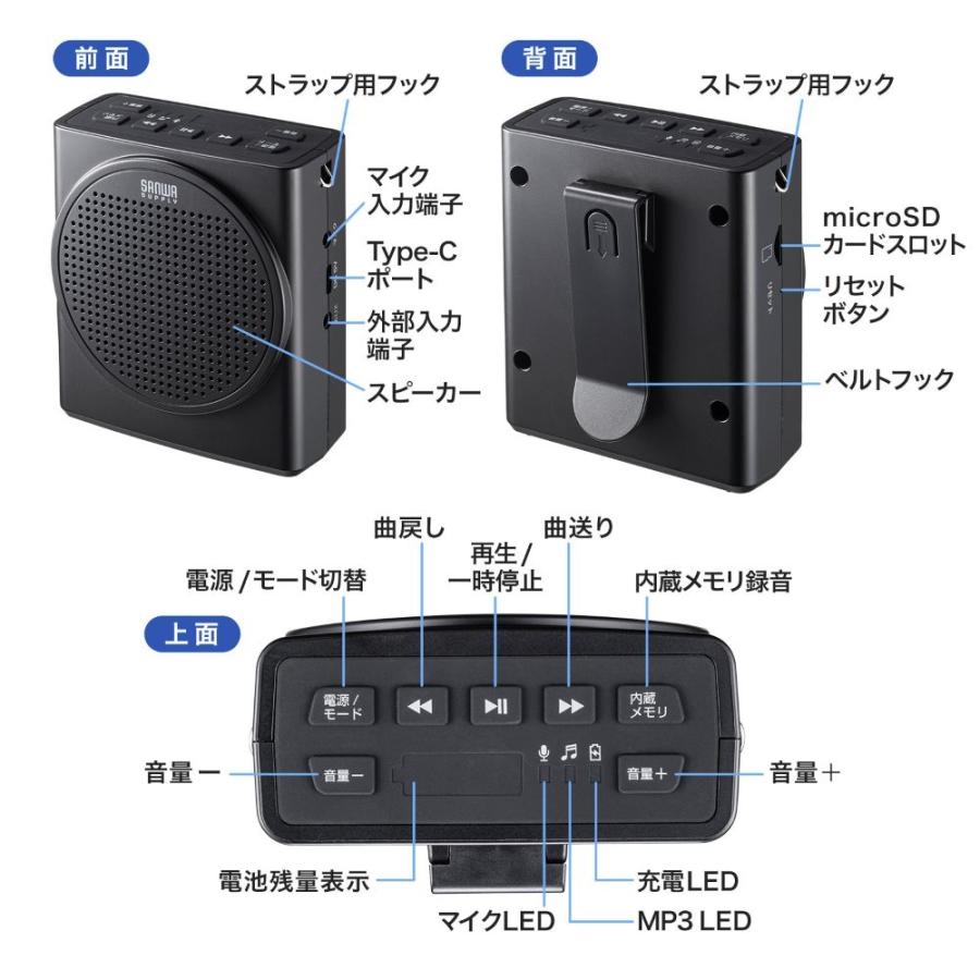 SANWA SUPPLY（サンワサプライ） ハンズフリー拡声器スピーカー MM