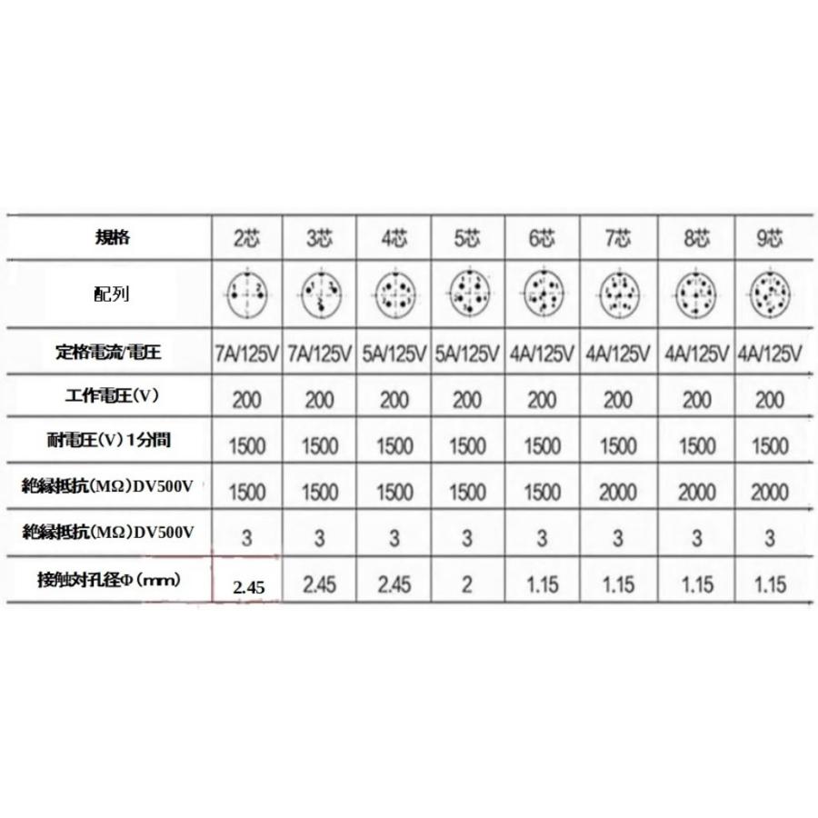 1ペアGX16 16mm 7ピン メタルコネクターオスプラグ＋メスプラグ