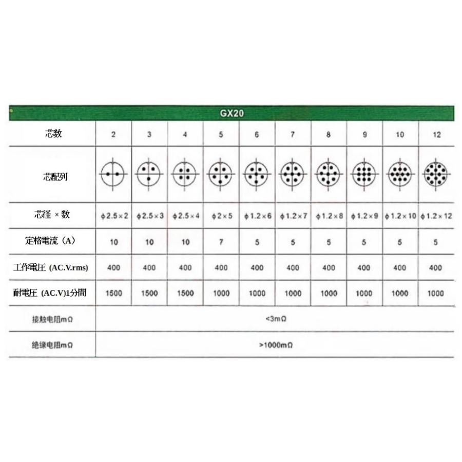 1ペアGX20 20mm 4ピン メタルコネクターオスプラグ＋メスプラグ＋