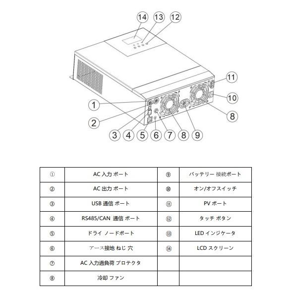 定格出力3000Wパススルー内蔵、AC及びPV充電可能！ハイブリッド