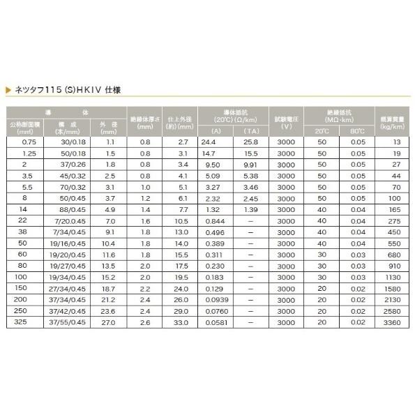 インバーターバッテリー接続ケーブルネツタフHKIV22Sq赤！10cm単位140円！3mまで購入できます！｜kurogisyoten｜08