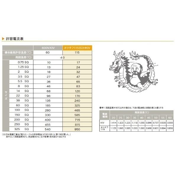 インバーターバッテリー接続ケーブルネツタフHKIV22Sq赤！10cm単位140円！3mまで購入できます！｜kurogisyoten｜09