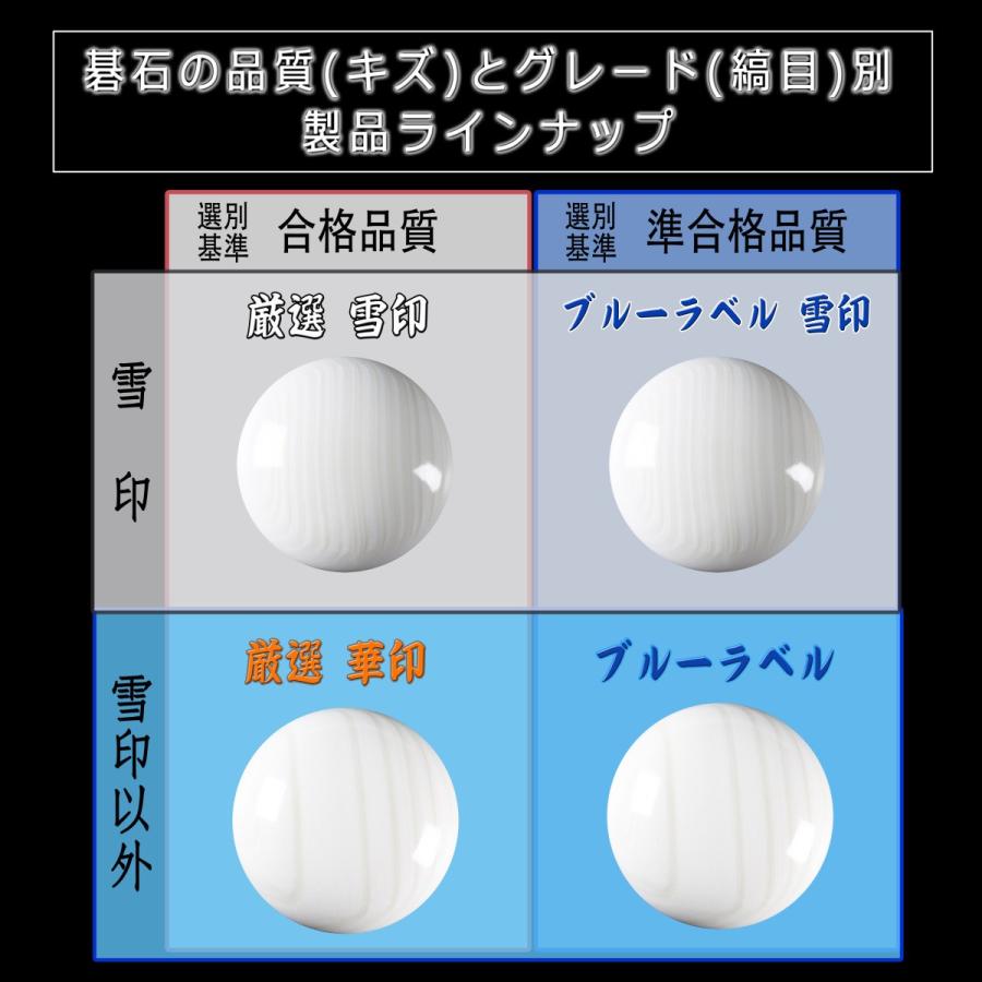 はまぐり碁石 ブルーラベル雪印 38号 + 銘木本桑製碁笥の本格囲碁２点セットです。｜kurokigoishiten｜09