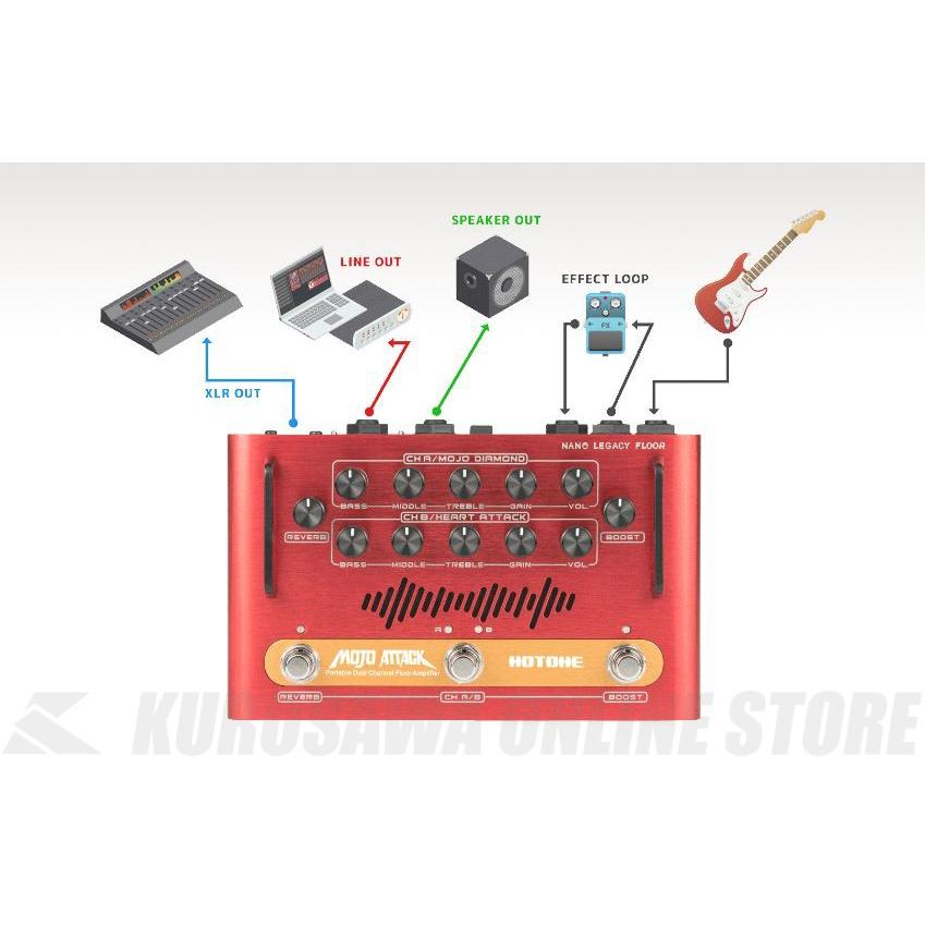 HOTONE MOJO ATTACK《75W ペダル型ギターアンプ・ヘッド》《期間限定  
