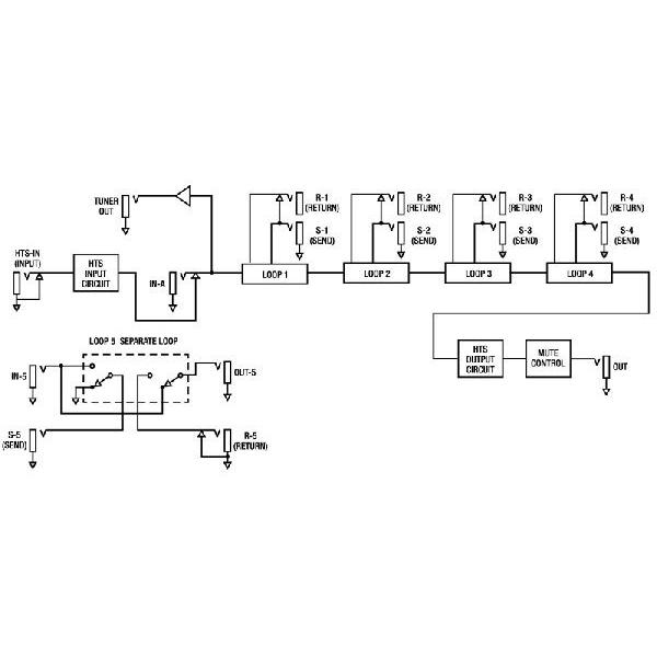 Free The Tone フリーザトーン ARC-53M AUDIO ROUTING Free The Tone フリーザトーン ARC-53M AUDIO ROUTING