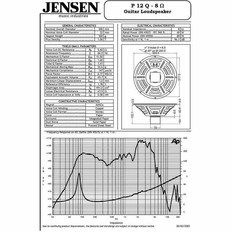 期間限定！ポイントアップ！》Jensen Pシリーズ(アルニコ・マグネット