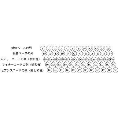 Tombo Grandaile GT-60B (パッションレッドパール)(アコーディオン)(ご予約受付中)の画像