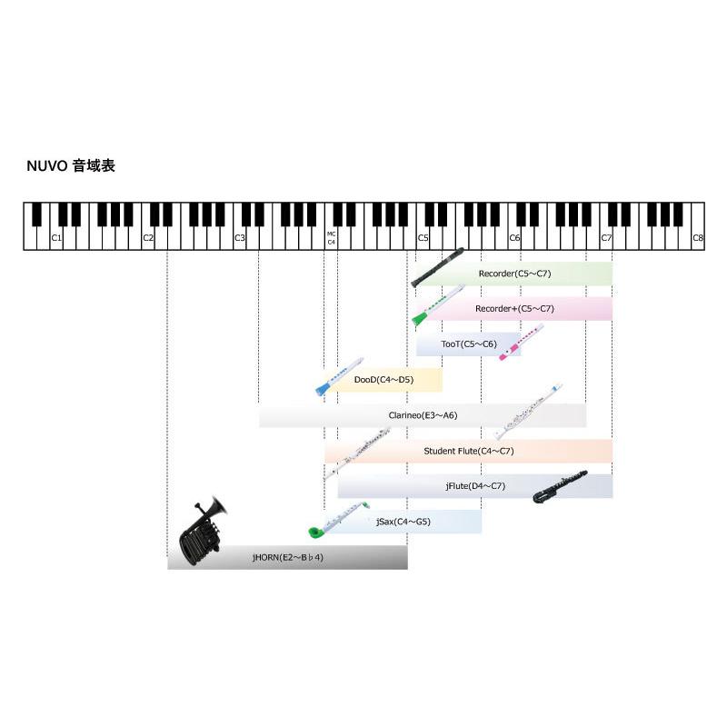 NUVO Student Flute ： スチューデントフルート (WH/BK) / N230SFWB (ご予約受付中)｜kurosawa-unplugged｜05