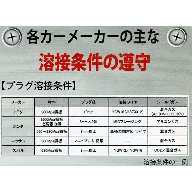 ロウ付け溶接ワイヤー 0,8mm/5kg巻 超高張力鋼板対応ミグ ロウ付け溶接ワイヤー 0,8mm/5kg巻 超高張力鋼板対応ミグ