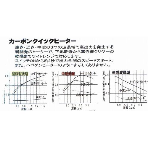 自動車塗装乾燥機　大都産業カーボンヒーター　CQR1200-3B3H |  | 05