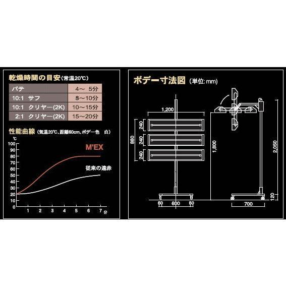 自動車塗装乾燥機 大都産業近赤外線ヒーター MEX3-1200QR