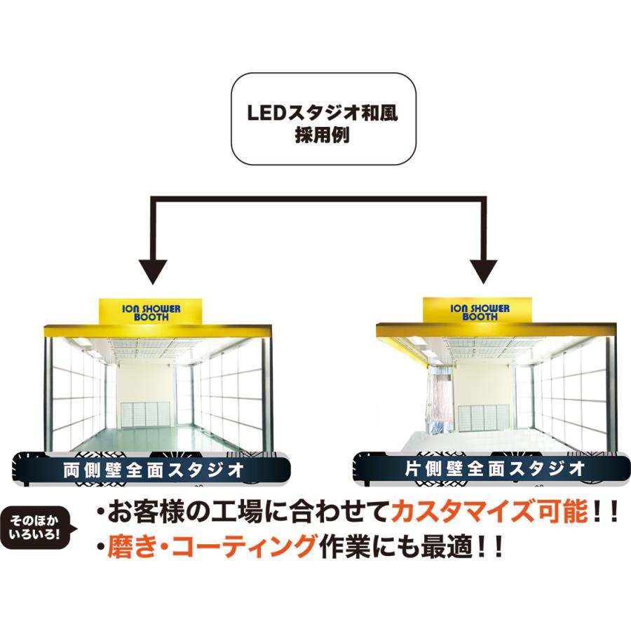 ビックツール WSL-α LEDパネル イオンブース 両側LEDパネル MX-200