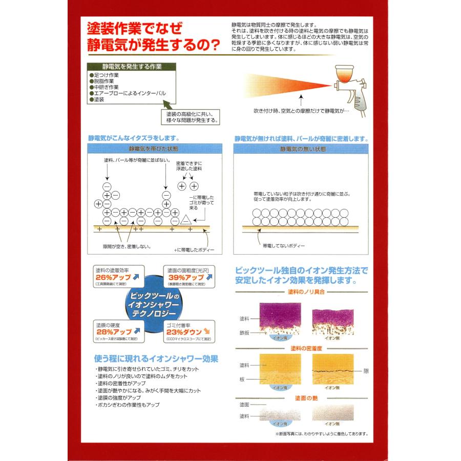 ビックツール イオン塗装ブースWX-700G : ハーモナイズ・オート