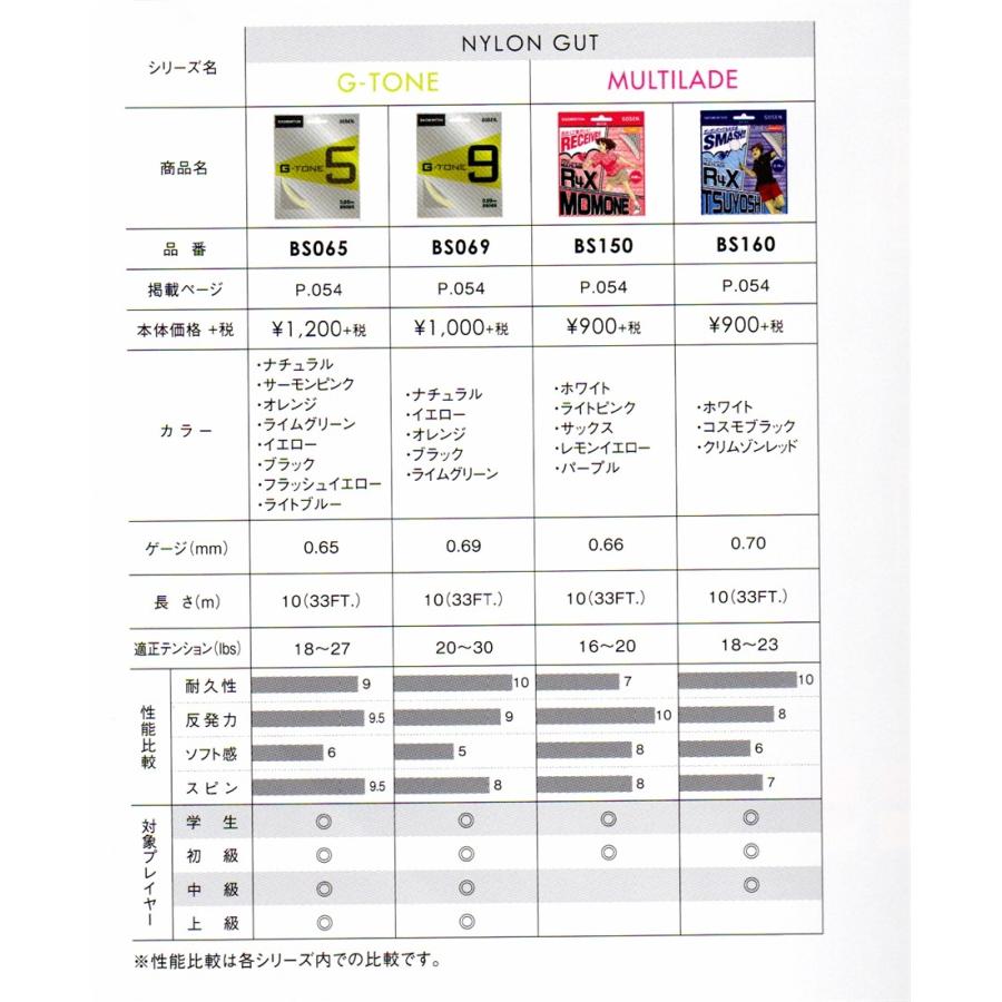 GOSEN（ゴーセン） バドミントンガット Gトーン G-TONE5 細ゲージ