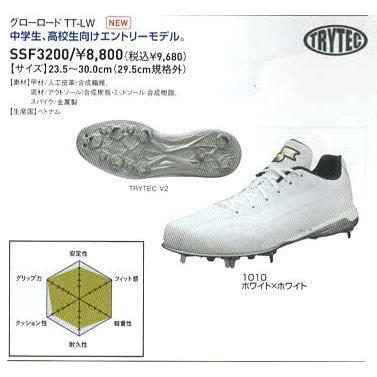 エスエスケイ（スポーツ用品） 野球スパイク 埋込金具 樹脂底