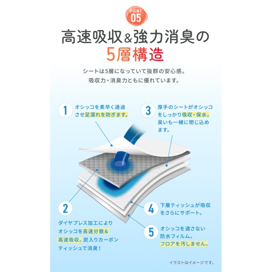 ペットシーツ 厚型 炭入り消臭 レギュラー ワイド スーパーワイド 1ケース |  | 13