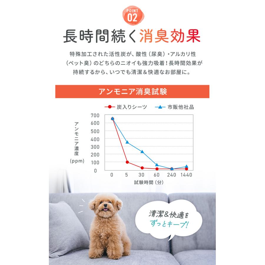 ペットシーツ 厚型 炭入り消臭 レギュラー ワイド スーパーワイド 1ケース |  | 09