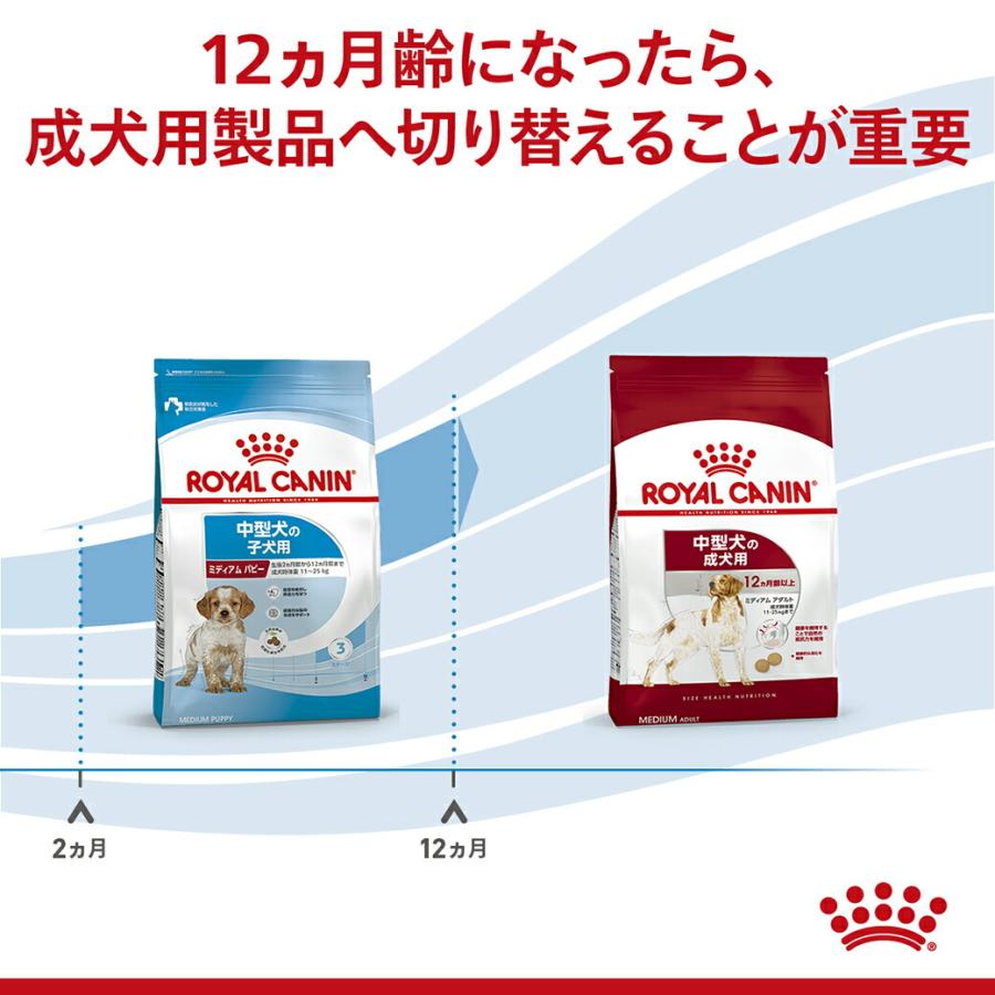 まとめ買いでお得！ロイヤルカナン SHN ミディアム パピー 中型犬の子犬用 生後2ヵ月齢から12ヵ月齢まで 成犬時体重11〜25kg 4kg×2袋セット [ドッグフード]_4