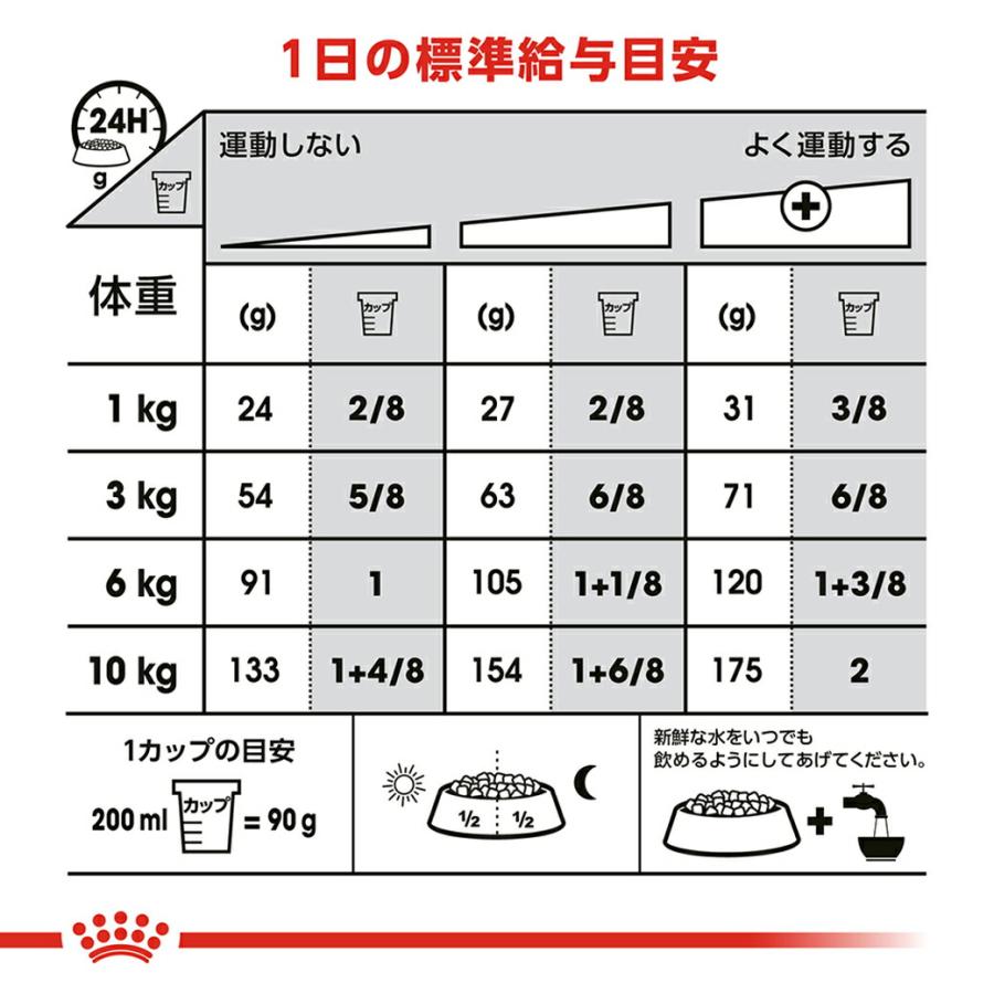 ロイヤルカナン（ROYAL CANIN） CCN ミニ ダーマコンフォート 小型犬