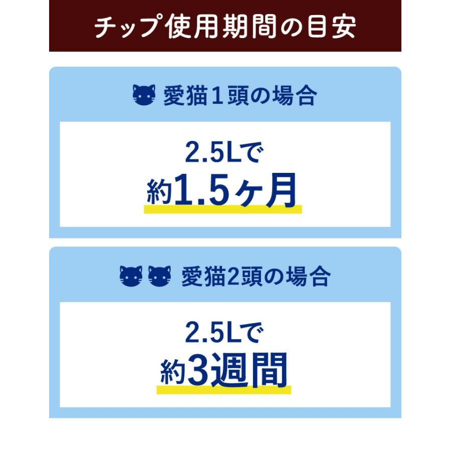 猫砂 花王 ニャンとも清潔トイレ 脱臭・抗菌チップ 大きめの粒 4.4L｜kurosu｜07