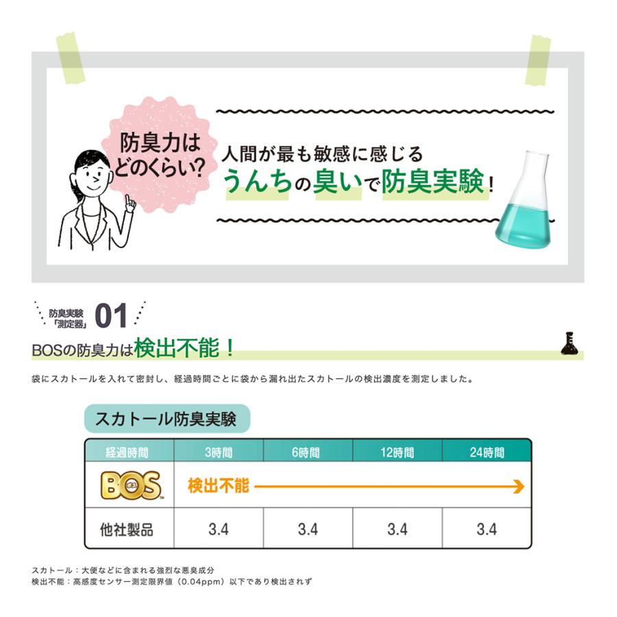 うんちが臭わない袋 BOS ペット用 M 90枚 | BOS | 06