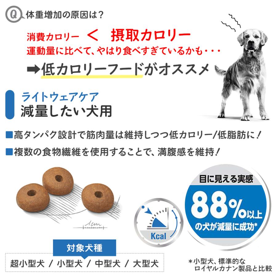 ロイヤルカナン（ROYAL CANIN） 減量 4kg 小型犬 ダイエット 減量