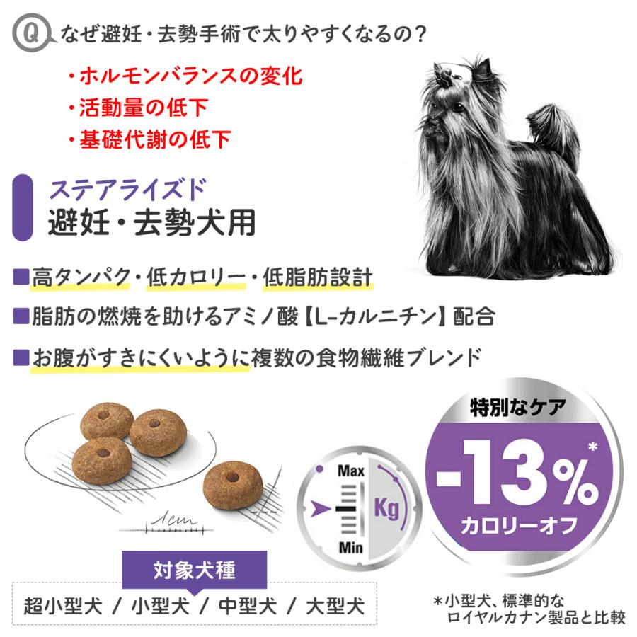 ロイヤルカナン（ROYAL CANIN） CCN ミニ ステアライズド 小型犬 避妊
